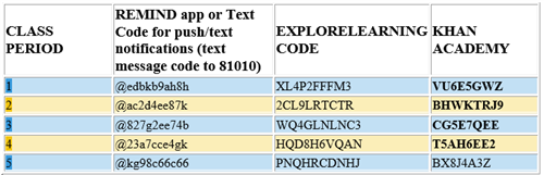 Online Platforms Class Codes